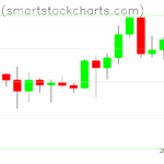 Bitcoin charts on May 26, 2025