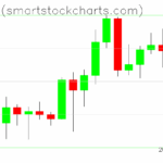 Bitcoin charts on May 28, 2025