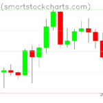 Bitcoin charts on May 30, 2025