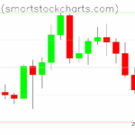Bitcoin charts on May 31, 2025
