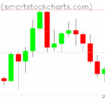 Bitcoin charts on June 01, 2025