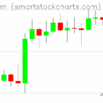 Ethereum charts on May 04, 2025