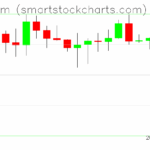 Ethereum charts on May 26, 2025