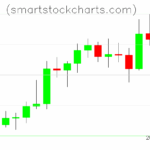 Litecoin charts on May 03, 2025