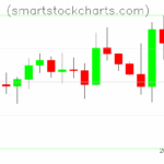 Litecoin charts on May 08, 2025