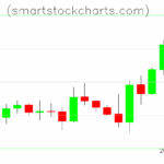 Litecoin charts on May 10, 2025