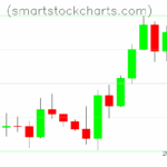 Litecoin charts on May 13, 2025
