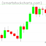 Litecoin charts on May 15, 2025