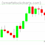 Litecoin charts on May 16, 2025
