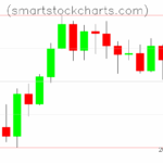 Litecoin charts on May 20, 2025