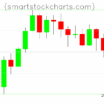 Litecoin charts on May 21, 2025