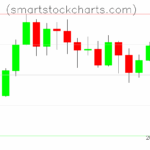 Litecoin charts on May 23, 2025