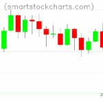 Litecoin charts on May 24, 2025