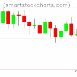 Litecoin charts on May 25, 2025