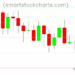 Litecoin charts on May 26, 2025
