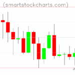 Litecoin charts on May 28, 2025