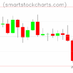 Litecoin charts on May 31, 2025