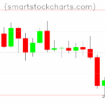 Litecoin charts on June 01, 2025