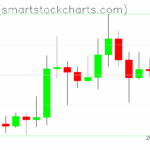 Ripple charts on May 03, 2025