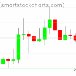 Ripple charts on May 04, 2025