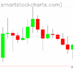 Ripple charts on May 07, 2025