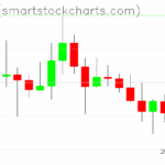 Ripple charts on May 08, 2025
