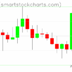 Ripple charts on May 09, 2025
