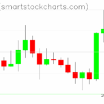 Ripple charts on May 10, 2025