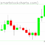 Ripple charts on May 11, 2025