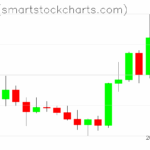 Ripple charts on May 13, 2025