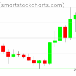 Ripple charts on May 14, 2025