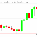 Ripple charts on May 15, 2025