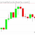 Ripple charts on May 21, 2025