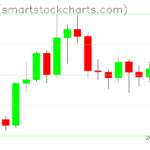 Ripple charts on May 22, 2025