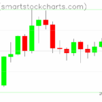 Ripple charts on May 23, 2025