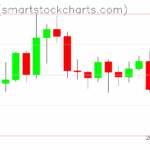 Ripple charts on May 24, 2025