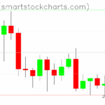 Ripple charts on May 28, 2025