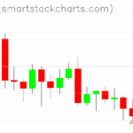 Ripple charts on May 30, 2025