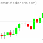Zcash charts on May 02, 2025