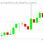 Zcash charts on May 03, 2025
