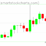 Zcash charts on May 04, 2025
