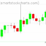 Zcash charts on May 07, 2025