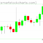 Zcash charts on May 08, 2025