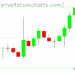 Zcash charts on May 09, 2025