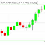 Zcash charts on May 11, 2025