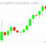 Zcash charts on May 13, 2025