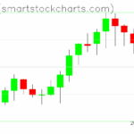 Zcash charts on May 15, 2025