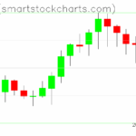 Zcash charts on May 16, 2025