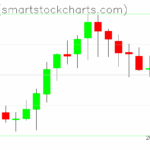 Zcash charts on May 18, 2025