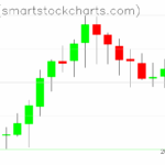 Zcash charts on May 19, 2025